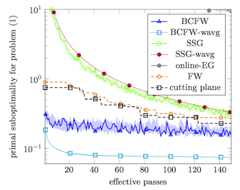 convergence BCFW